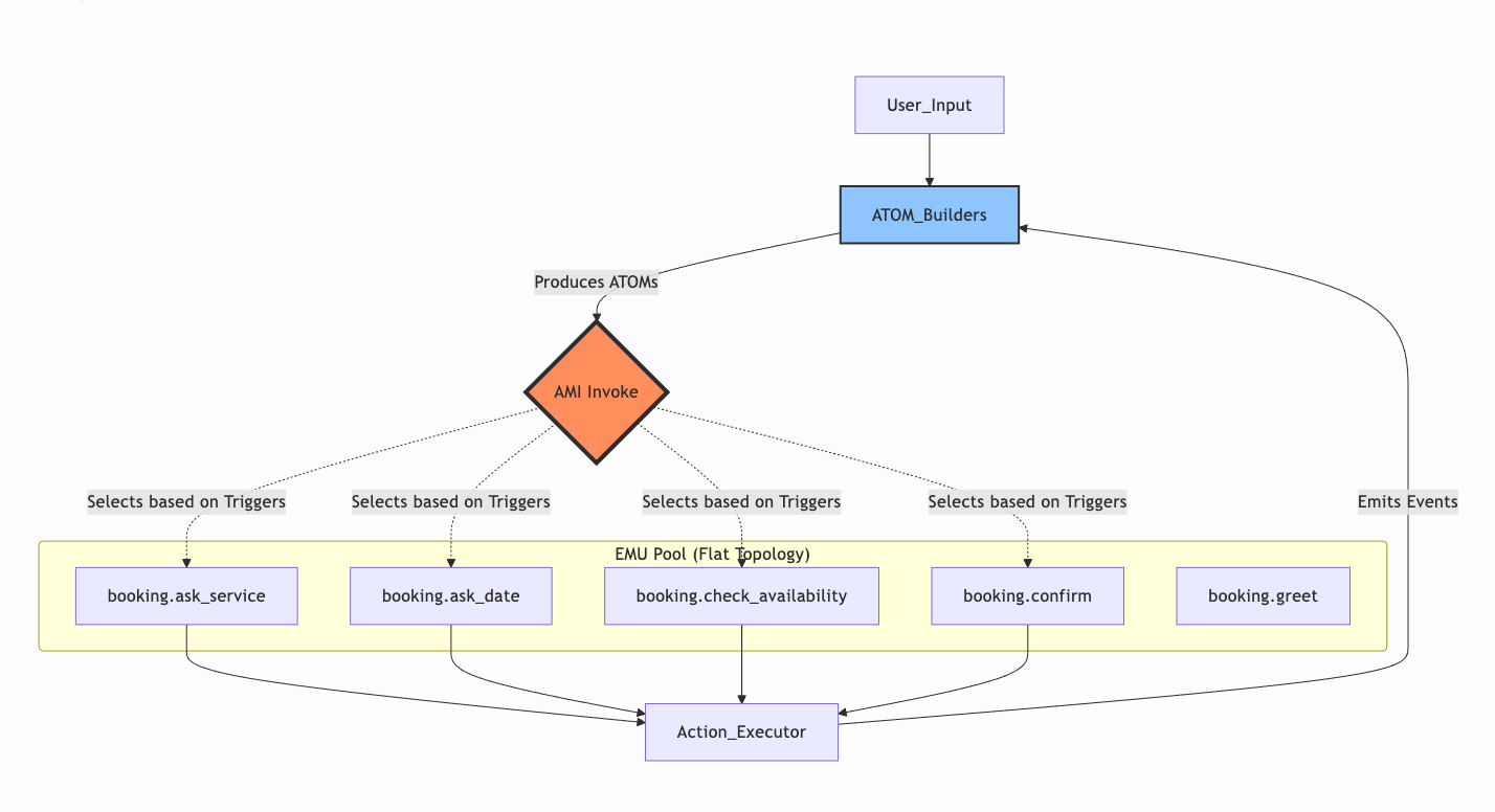 Memrail Booking Agent Example